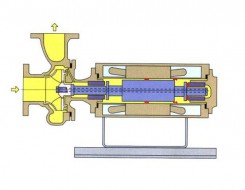 BA型V型軸內循環(huán)基本型屏蔽泵